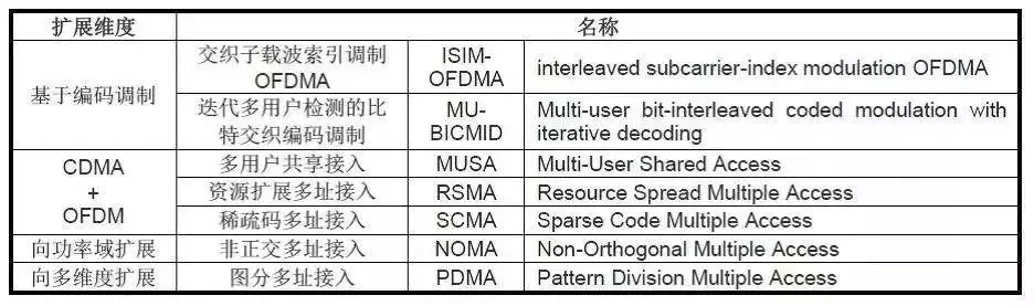 再来一个科普:1G到5G 再来一个科普:1G到5G