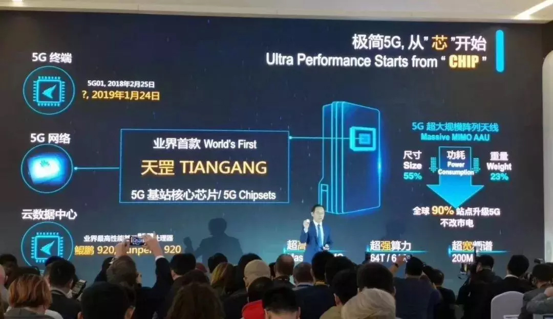 再来一个科普:1G到5G 再来一个科普:1G到5G