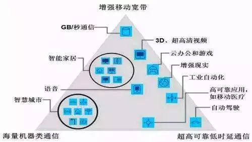 再来一个科普:1G到5G 再来一个科普:1G到5G