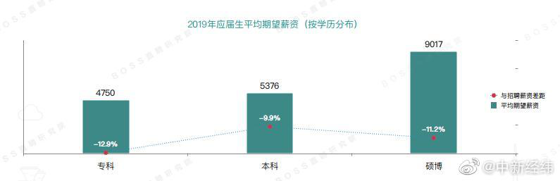 什么拉低了你的薪资水平?职业规划占有重要地位 什么拉低了你的薪资水平?职业规划占有重要地位