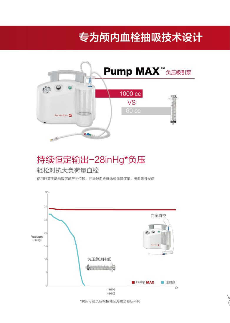 Penumbra颅内血栓抽吸系统 Penumbra颅内血栓抽吸系统