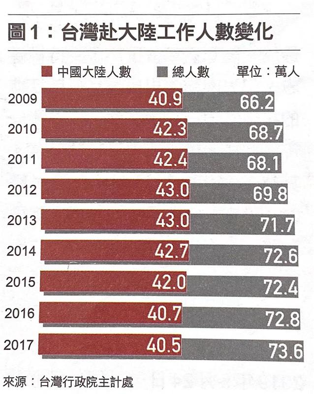 “西进”热“北上”冷 台港“陆漂”青年何以冰火两重天