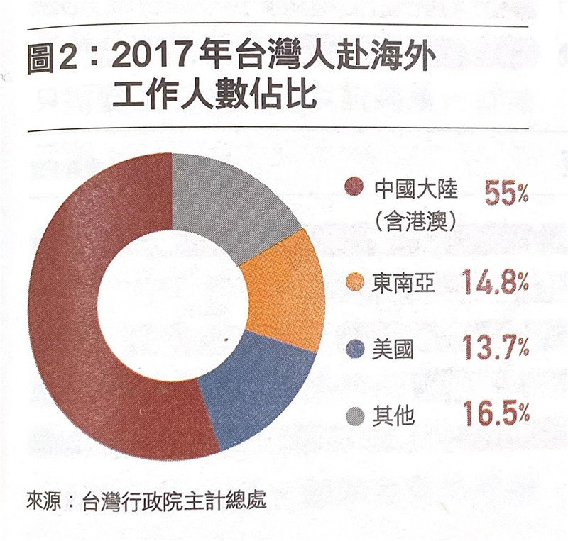 “西进”热“北上”冷 台港“陆漂”青年何以冰火两重天