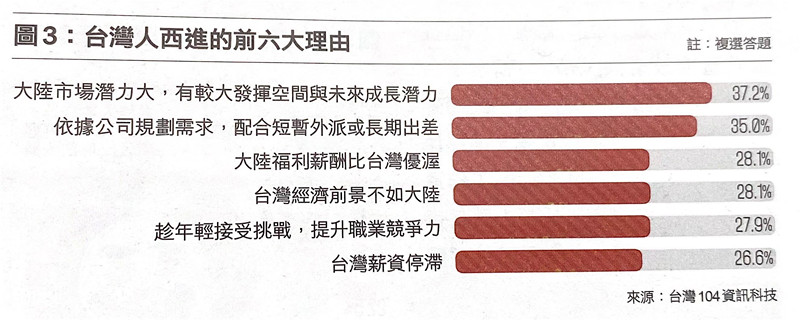 “西进”热“北上”冷 台港“陆漂”青年何以冰火两重天