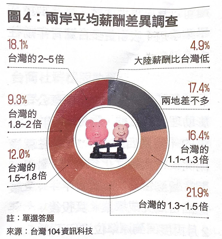 “西进”热“北上”冷 台港“陆漂”青年何以冰火两重天