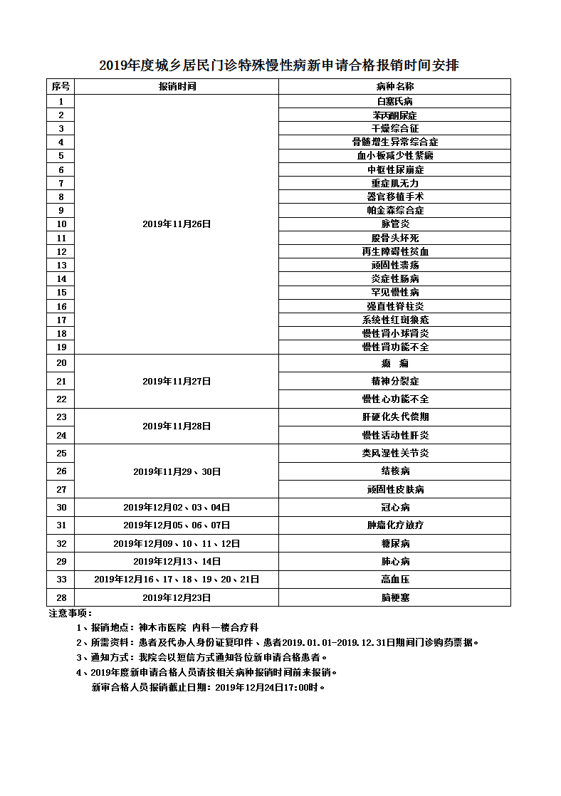 2019年度城乡居民门诊特殊慢性病新申请合格报销时间安排