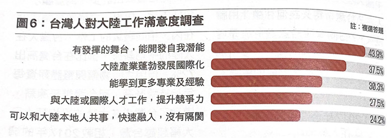 “西进”热“北上”冷 台港“陆漂”青年何以冰火两重天