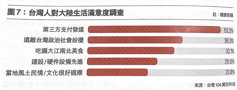 “西进”热“北上”冷 台港“陆漂”青年何以冰火两重天