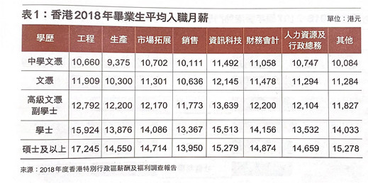 “西进”热“北上”冷 台港“陆漂”青年何以冰火两重天