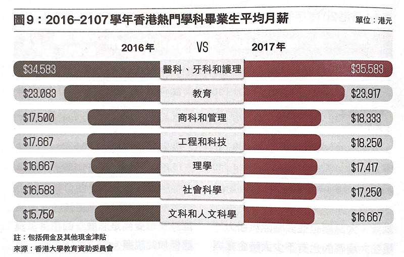 “西进”热“北上”冷 台港“陆漂”青年何以冰火两重天