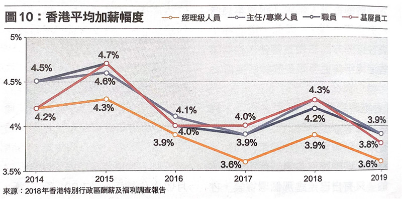 “西进”热“北上”冷 台港“陆漂”青年何以冰火两重天