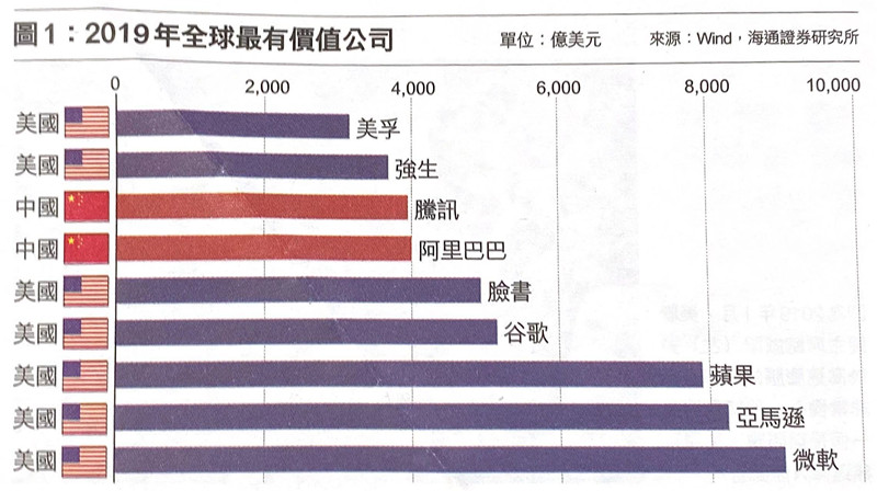 “我们和美国还有巨大差距”中美科技的路径差异