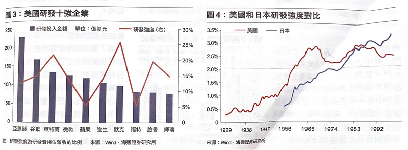 “我们和美国还有巨大差距”中美科技的路径差异