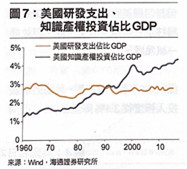 “我们和美国还有巨大差距”中美科技的路径差异