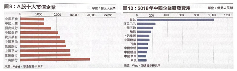 “我们和美国还有巨大差距”中美科技的路径差异