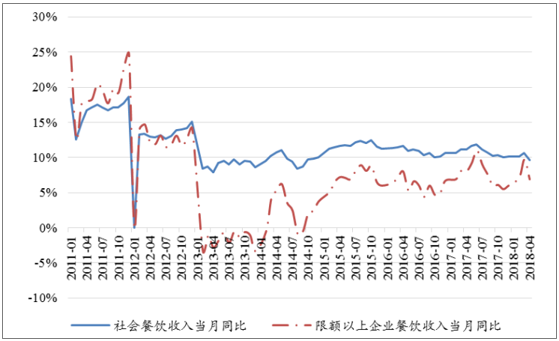 【餐饮服务类】综合口碑报告发布,犀牛云解析智能口碑报告+解决方案 【餐饮服务类】综合口碑报告发布,犀牛云解析智能口碑报告+解决方案