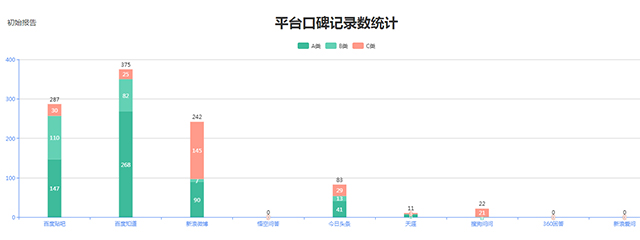 【餐饮服务类】综合口碑报告发布,犀牛云解析智能口碑报告+解决方案 【餐饮服务类】综合口碑报告发布,犀牛云解析智能口碑报告+解决方案