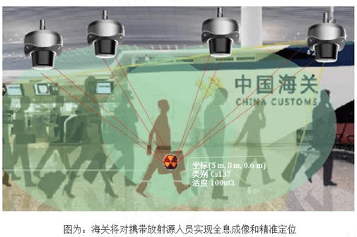 “冬奥会口岸快速通关智能监管技术及装备”启动会在京召开 “冬奥会口岸快速通关智能监管技术及装备”启动会在京召开