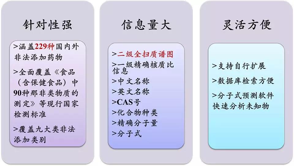 保健品吃的更安心|岛津让“非法添加”无处遁形