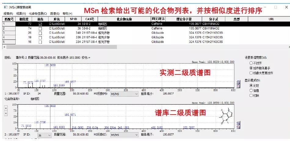 保健品吃的更安心|島津讓“非法添加”無(wú)處遁形