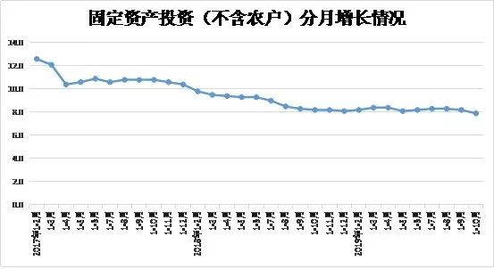 河南省10月份經(jīng)濟(jì)運(yùn)行情況出爐：工業(yè)、消費(fèi)、投資等丨詳情