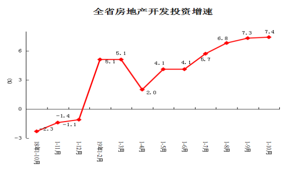 河南省10月份經(jīng)濟(jì)運(yùn)行情況出爐：工業(yè)、消費(fèi)、投資等丨詳情