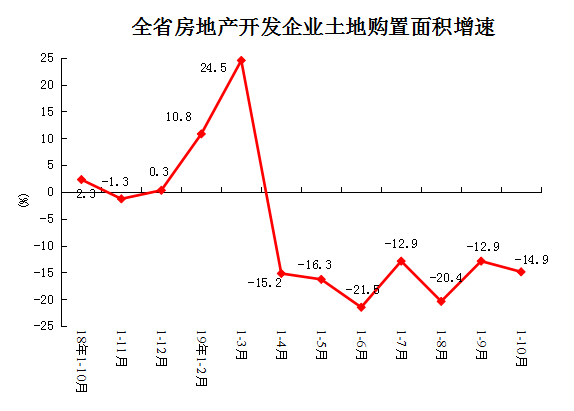 河南省10月份經(jīng)濟(jì)運(yùn)行情況出爐：工業(yè)、消費(fèi)、投資等丨詳情