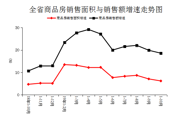 河南省10月份經(jīng)濟(jì)運(yùn)行情況出爐：工業(yè)、消費(fèi)、投資等丨詳情