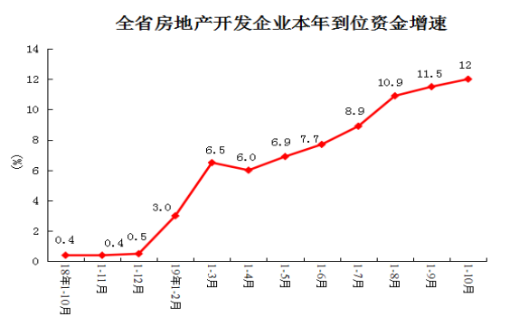 河南省10月份經(jīng)濟(jì)運(yùn)行情況出爐：工業(yè)、消費(fèi)、投資等丨詳情