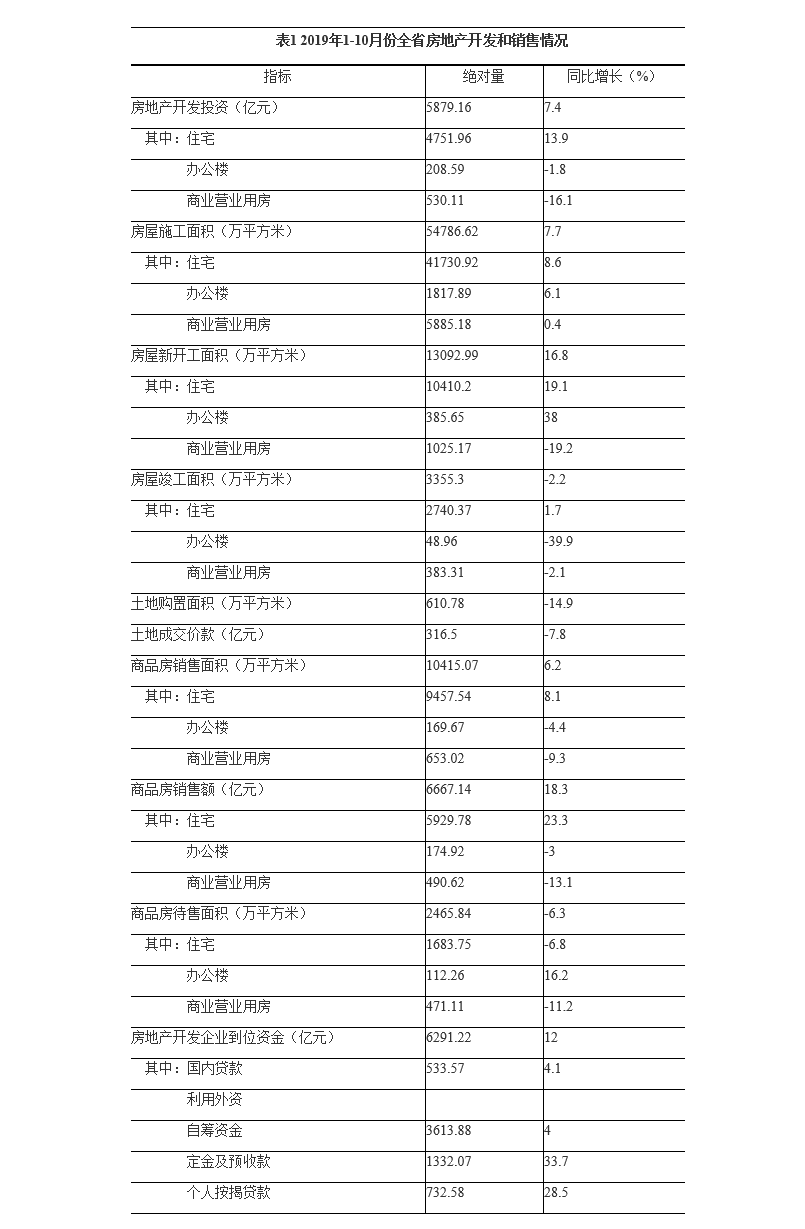 河南省10月份經(jīng)濟(jì)運(yùn)行情況出爐：工業(yè)、消費(fèi)、投資等丨詳情