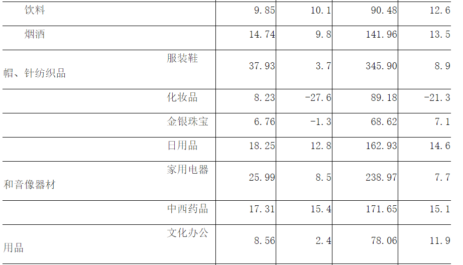 河南省10月份經(jīng)濟(jì)運(yùn)行情況出爐：工業(yè)、消費(fèi)、投資等丨詳情