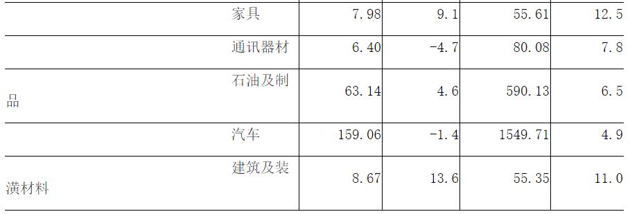 河南省10月份經(jīng)濟(jì)運(yùn)行情況出爐：工業(yè)、消費(fèi)、投資等丨詳情