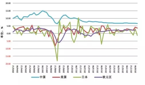 低收益时代来了，你的钱该往哪儿投？（上）