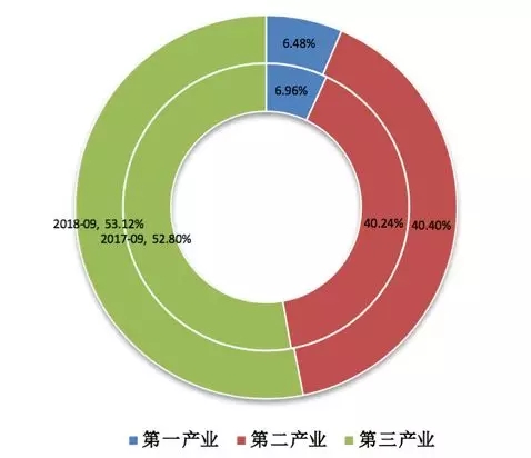 低收益时代来了，你的钱该往哪儿投？（上）