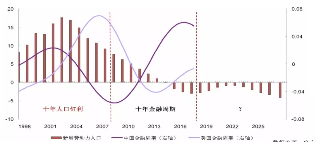 低收益时代来了，你的钱该往哪儿投？（上）