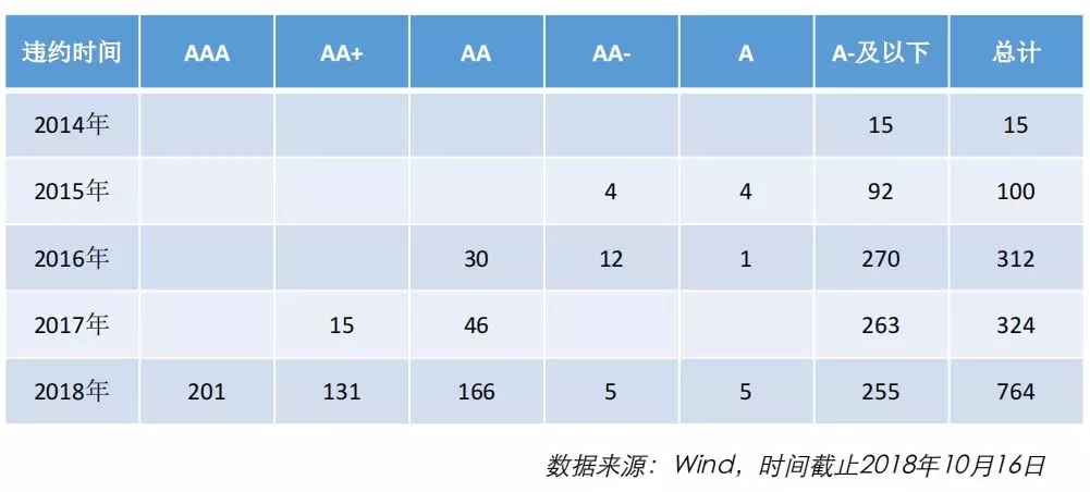 低收益时代来了，你的钱该往哪儿投？（上）