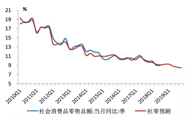 低收益时代来了，你的钱该往哪儿投？（上）