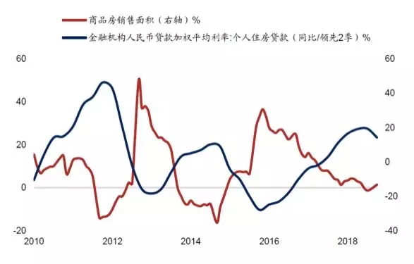 低收益时代来了，你的钱该往哪儿投？（上）