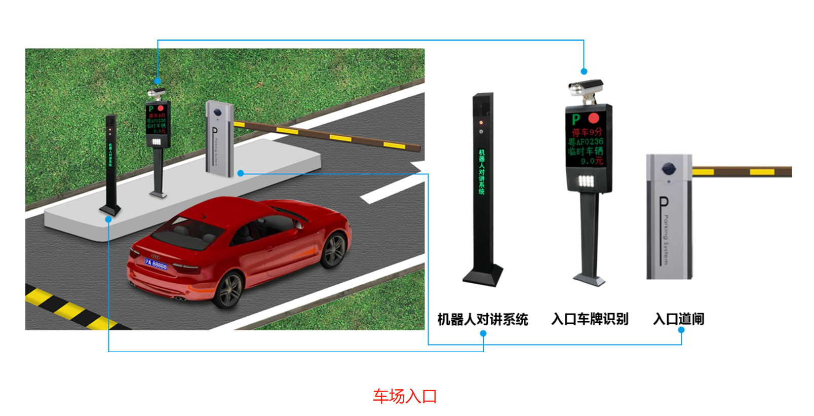 高性价比稳定可靠的ETC停车场方案 高性价比稳定可靠的ETC停车场方案