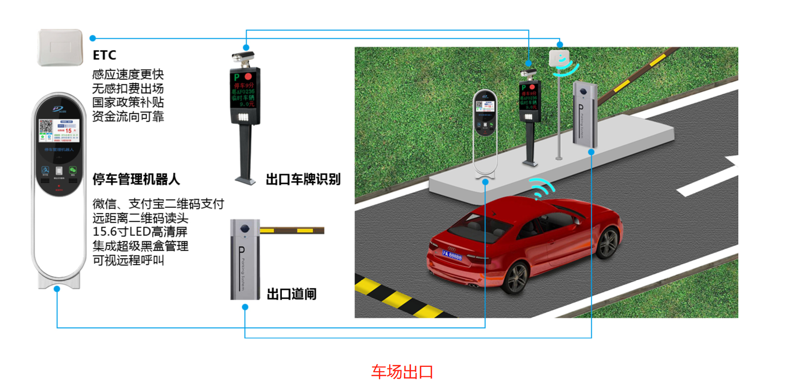 高性价比稳定可靠的ETC停车场方案 高性价比稳定可靠的ETC停车场方案
