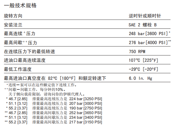 EATON L2系列25500型齿轮泵