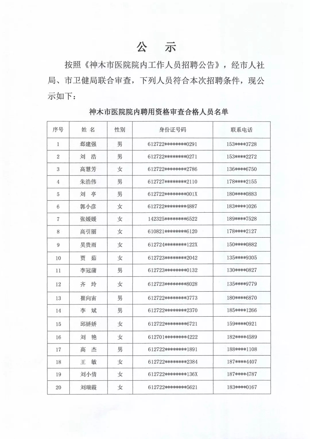 神木市医院院内聘用资格审查合格人员名单公示（附准考证领取时间）