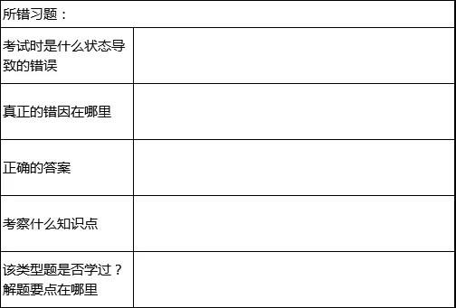期中考试成绩公布, 四大方法教你总结分析,下次越考越好! 期中考试成绩公布, 四大方法教你总结分析,下次越考越好!