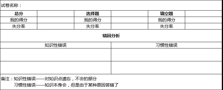 期中考试成绩公布, 四大方法教你总结分析,下次越考越好! 期中考试成绩公布, 四大方法教你总结分析,下次越考越好!
