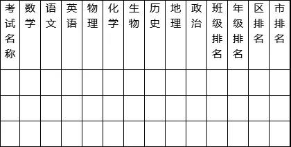 期中考试成绩公布, 四大方法教你总结分析,下次越考越好! 期中考试成绩公布, 四大方法教你总结分析,下次越考越好!
