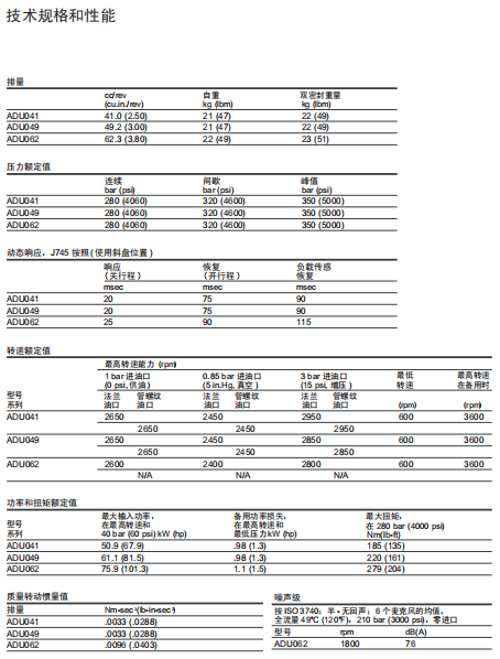 EATON 420系列工程机械用柱塞泵