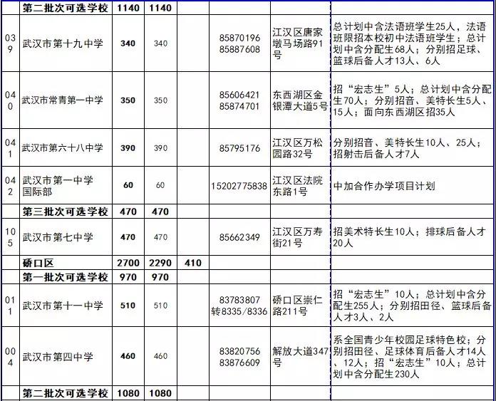 武汉中考各批次志愿解读！分别可以填报哪些学校?（附：往年各学校招生计划）