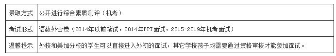名初解析丨武汉伢都想上的外校,报名流程、录取分数线大揭秘~ 名初解析丨武汉伢都想上的外校,报名流程、录取分数线大揭秘~