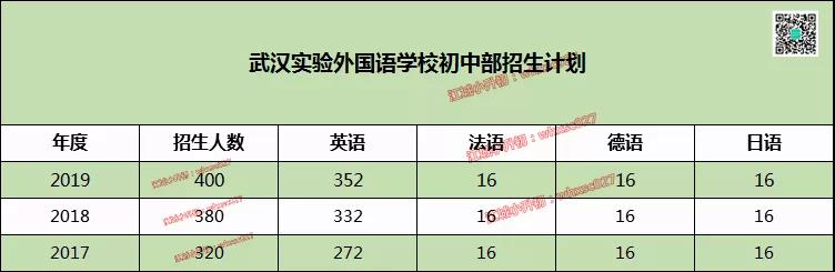 名初解析丨武汉伢都想上的外校,报名流程、录取分数线大揭秘~ 名初解析丨武汉伢都想上的外校,报名流程、录取分数线大揭秘~