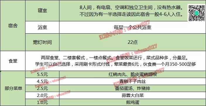 名初解析丨武汉伢都想上的外校,报名流程、录取分数线大揭秘~ 名初解析丨武汉伢都想上的外校,报名流程、录取分数线大揭秘~